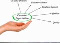 How Businesses Are Adapting to a New Era of Consumer Expectations